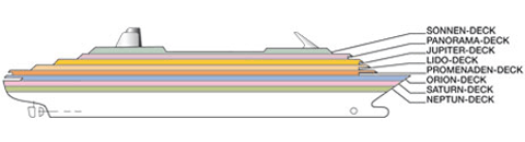 Querschnitt